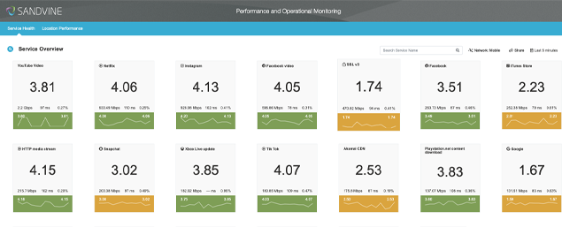 Performance and Operational Monitoring Screenshot Large-POM-22-40
